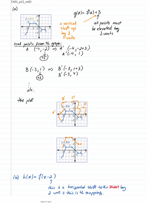 Given the graph of y = f (x) and each of the following transformations, state the coordinates of the image points A', B', C', D' and E', sketch the graph of the transformed function 