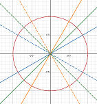 math 30-1 trigonometry